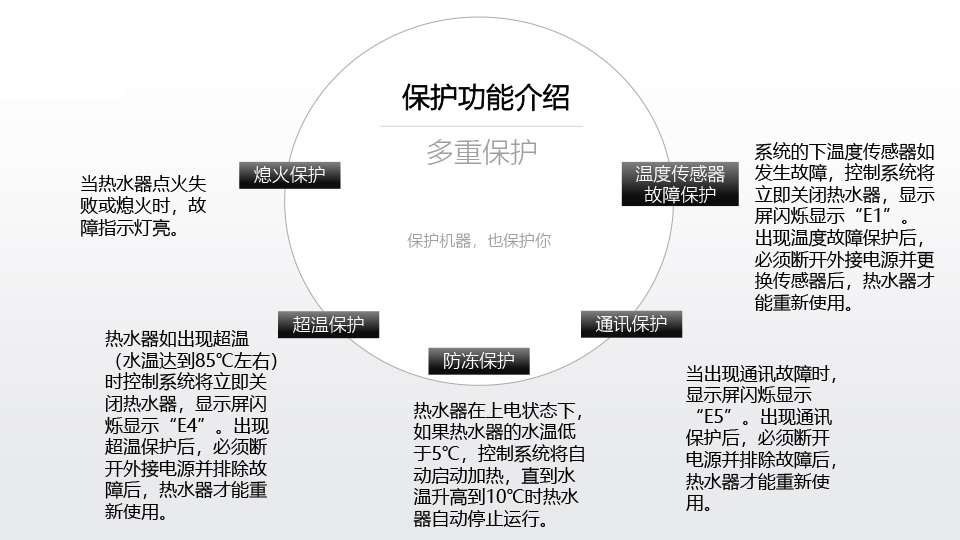 瑞美（RHEEM）锅炉
