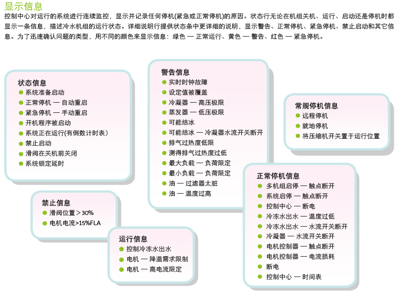 螺杆式冷水机组