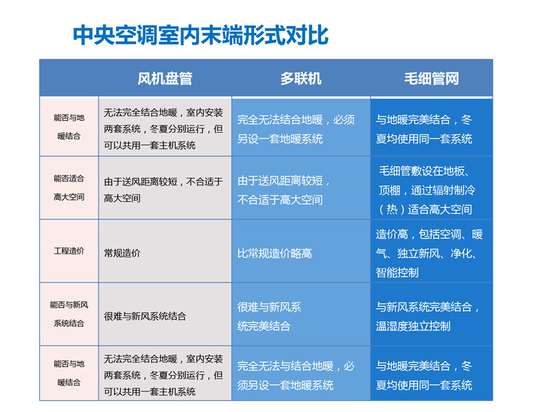 毛细管网辐射采暖系统