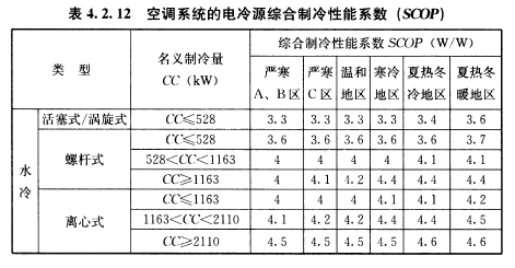 GB50189机房整体COP